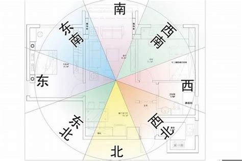 八字房屋座向|房屋方向風水指南：探索8大黃金方位朝向優缺點，找出適合您的。